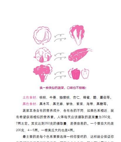 減肥瘦身系列：性感苗條女郎的S日記 曬單實拍圖
