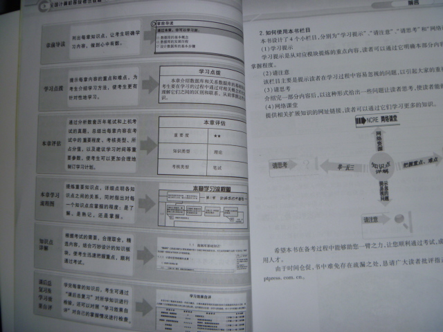 全国计算机等级考试教程：二级Visual FoxPro（新大纲）（全新版）（附光盘1张） 实拍图