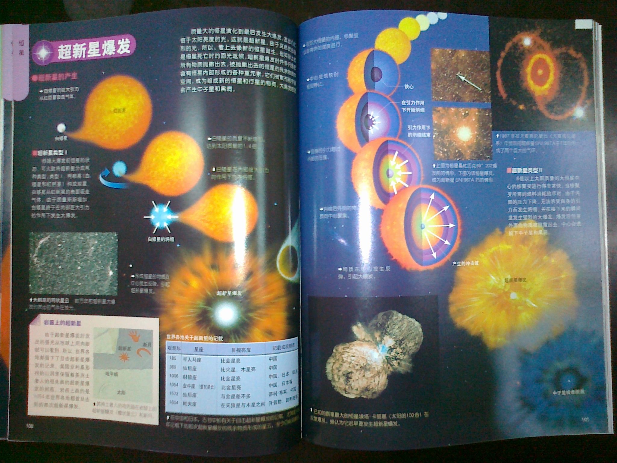 【宇宙百科知识】宇宙百科知识大全_实拍好货 - 京东
