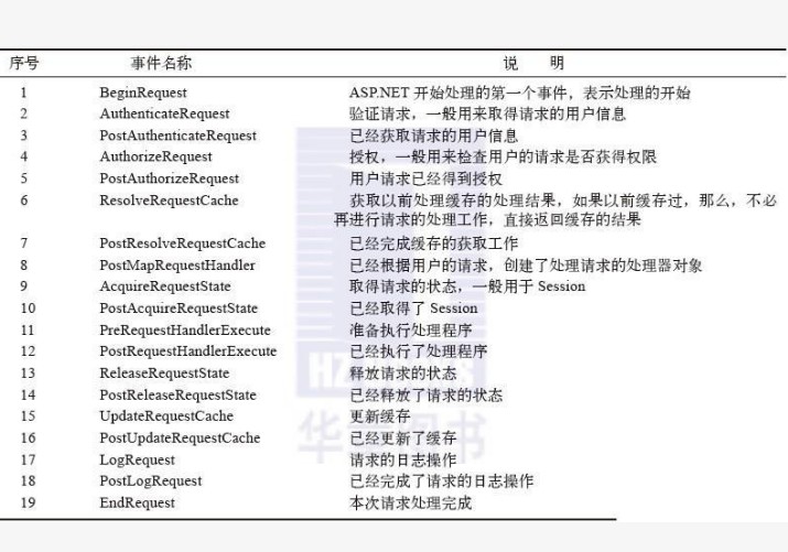ASP.NET 本質(zhì)論 曬單實(shí)拍圖