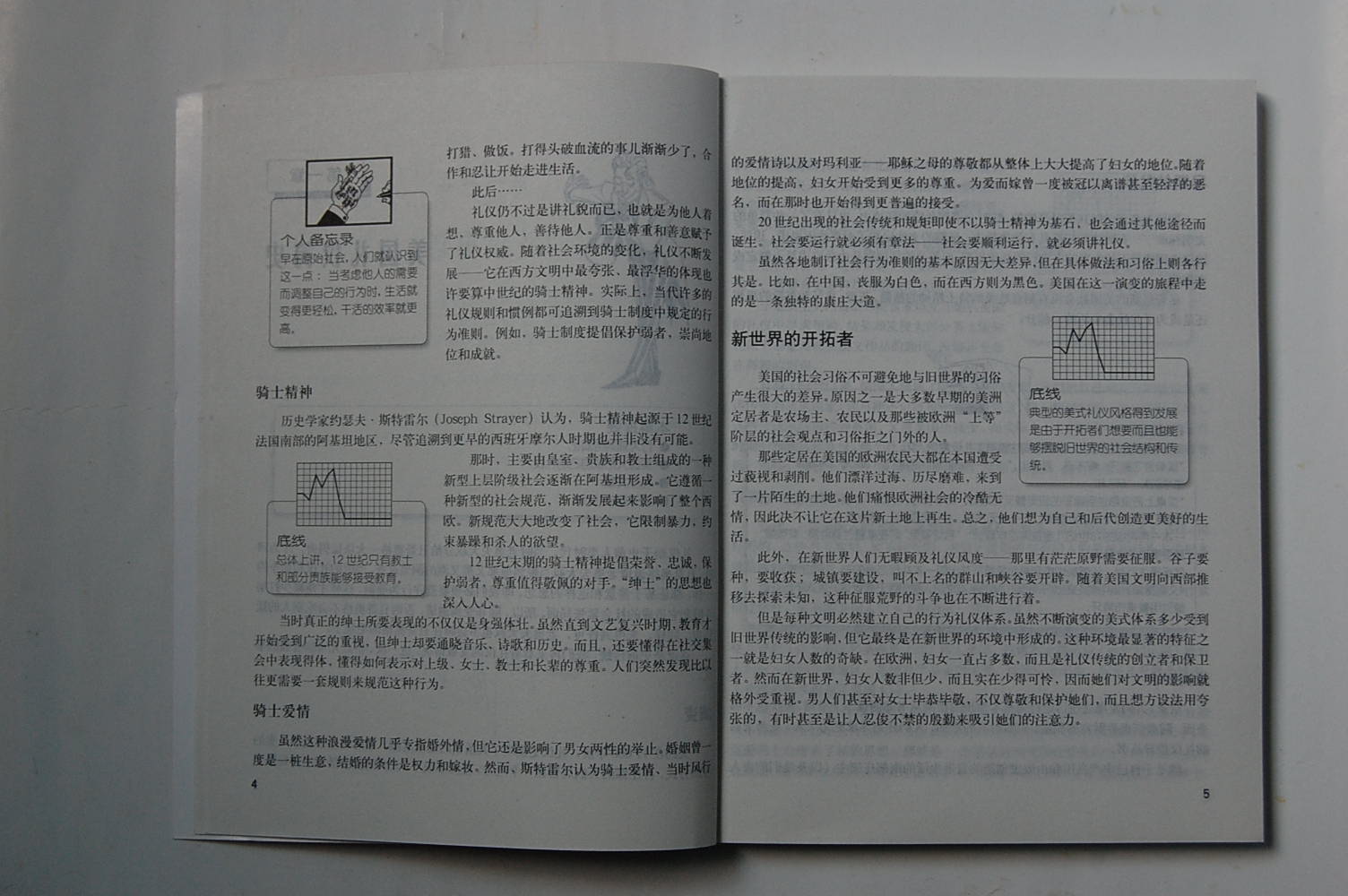 商業(yè)禮儀 曬單實(shí)拍圖