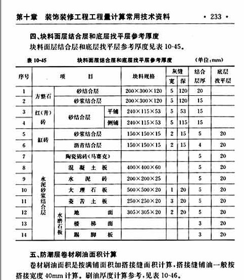 裝飾裝修工程預(yù)決算必備數(shù)據(jù)一本全 曬單實(shí)拍圖