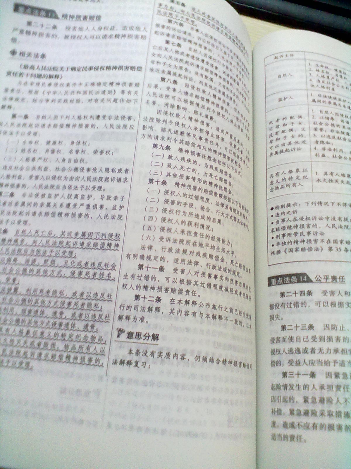 2012司法考試重點法條解讀（2012精華版） 曬單實拍圖