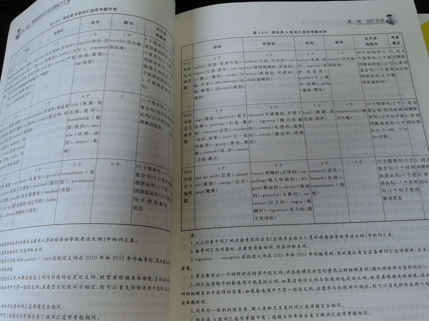 職稱英語考前15天沖刺（2013版） 曬單實(shí)拍圖
