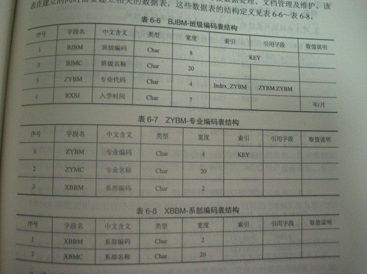 單片機(jī)C語(yǔ)言編譯器及其應(yīng)用：基于PIC18F系列 曬單實(shí)拍圖