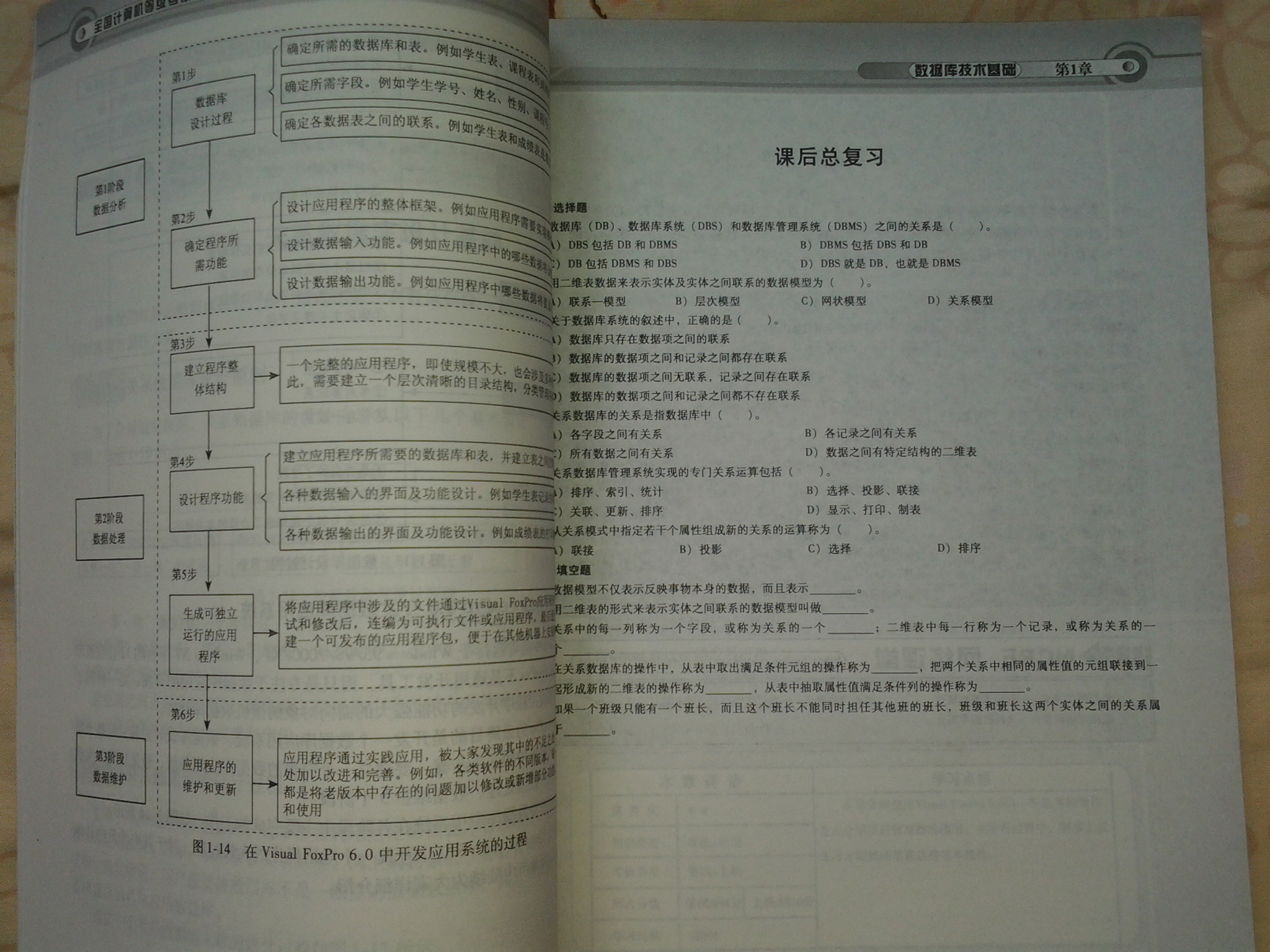 全国计算机等级考试教程：二级Visual FoxPro（新大纲）（全新版）（附光盘1张） 实拍图