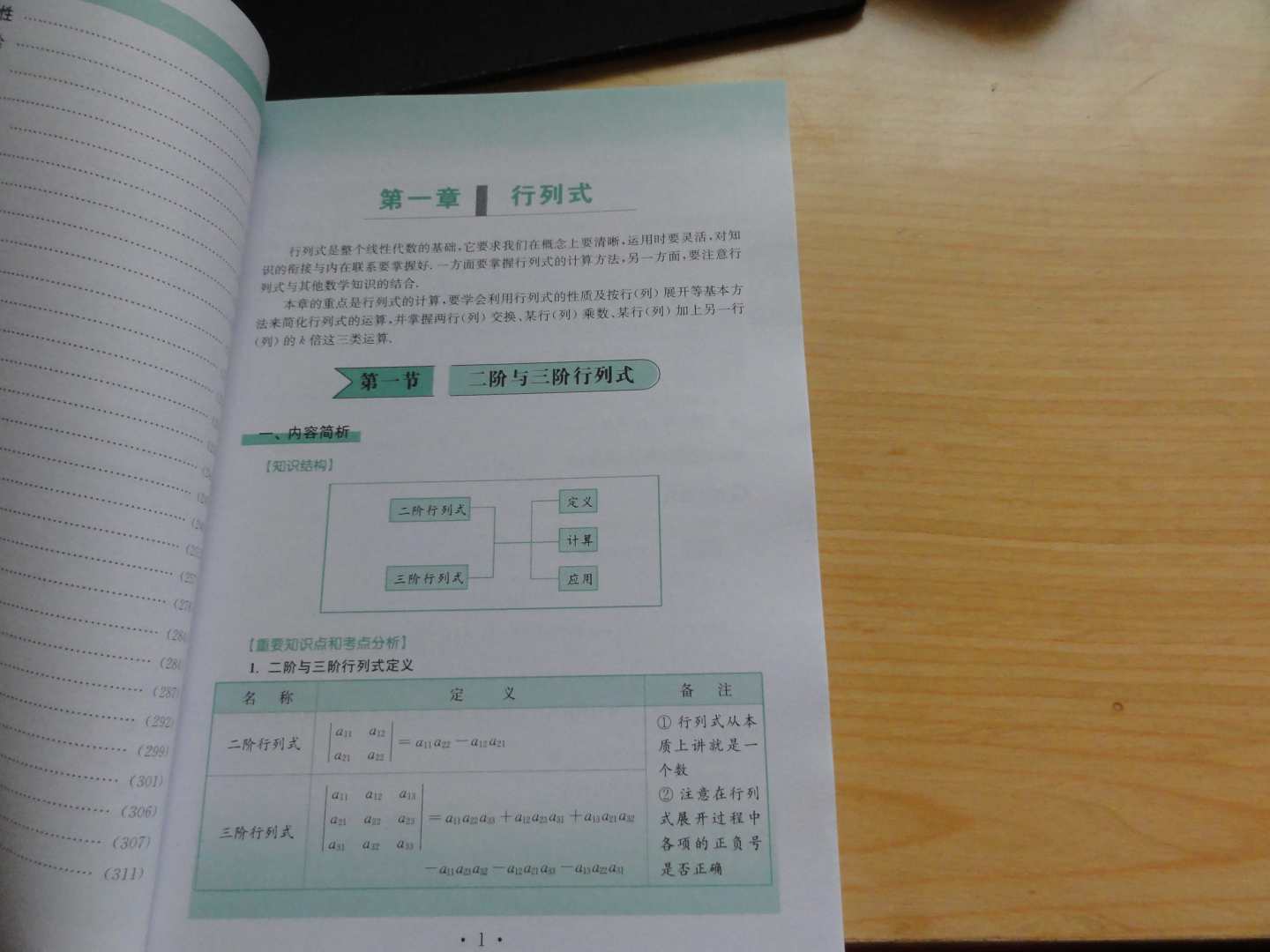 星火燎原：線性代數(shù)輔導(dǎo)及習(xí)題精解（同濟第5版） 曬單實拍圖