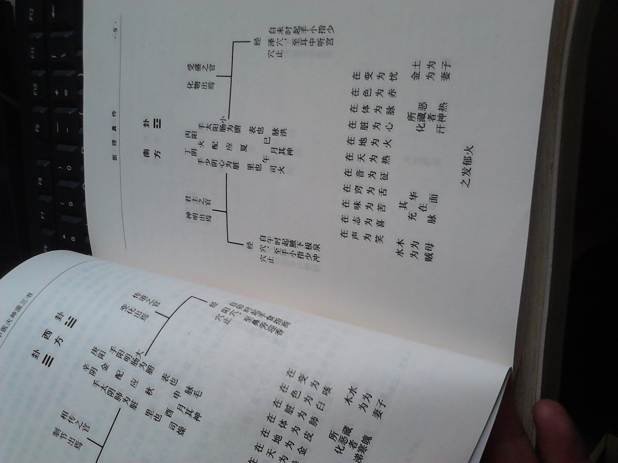 中醫(yī)火神派三書：〈醫(yī)理真?zhèn)鳌怠瘁t(yī)法圓通〉〈傷寒恒論〉 曬單實(shí)拍圖