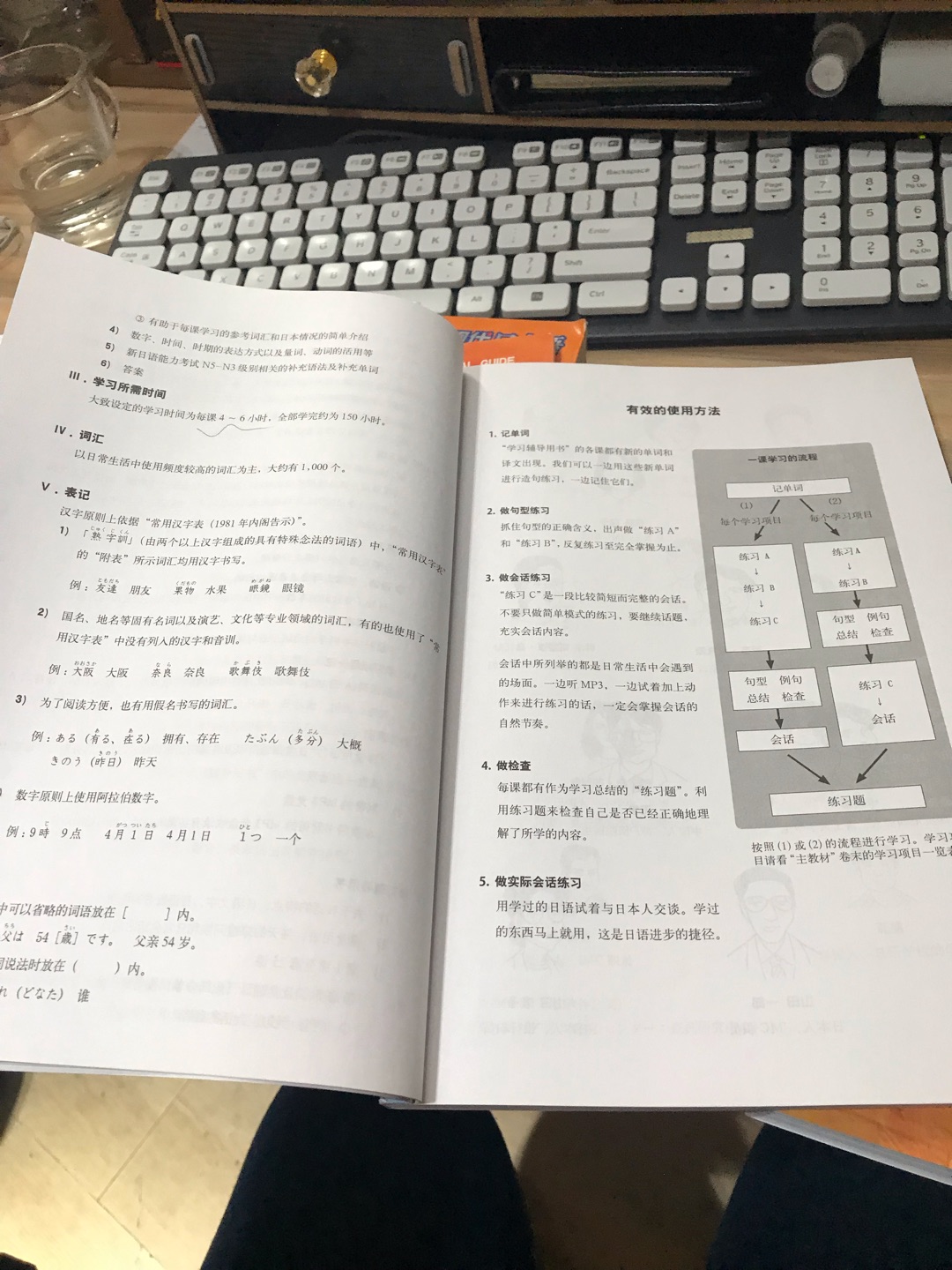 发货快到货快 比书店便宜 但是包装和纸张质量有差 比上一版薄了 语法解释放到了教科书里 单词分类列出 附录整理进步 版本也较新 自学的话还是有必要买的