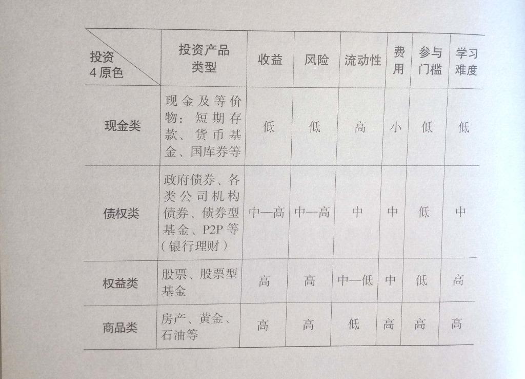 2星|简七《巴比伦富翁新解》:浅显的理财原则,目测作者长于理财培训而不是理财实战《巴比伦富翁》原书加上一些作者的点评与解说。《巴比伦富翁》貌似是一本公版书也就是没有版权随便印的书,英文和中文都可以看到多个版本。《巴比伦富翁》成书于近100年前,通过古巴比伦奴隶与自由人的赚钱故事,讲一些基本的理财原则:要储蓄而不是把钱花光,要投资让钱生钱,要为未来做计划,要努力工作积极提高工作技能。作者的点评也是一些浅显的理财原则。作者的点评与解说的排版跟正文明显不同,正文部分大部分应该是《巴比伦富翁》的原文,但是有些好像也是作者加进去的。另外也不知道这本书是不是包含了全部的《巴比伦富翁》的内容。封底的名人推荐都是推荐《巴比伦富翁》的。看书的封皮上作者的简介,主要功绩是理财培训,没提自身理财的业绩。目测作者长于理财培训,弱于理财实战。总体评价2星,价值不大。更多良心书评参见我的公众号:左其盛经管新书点评