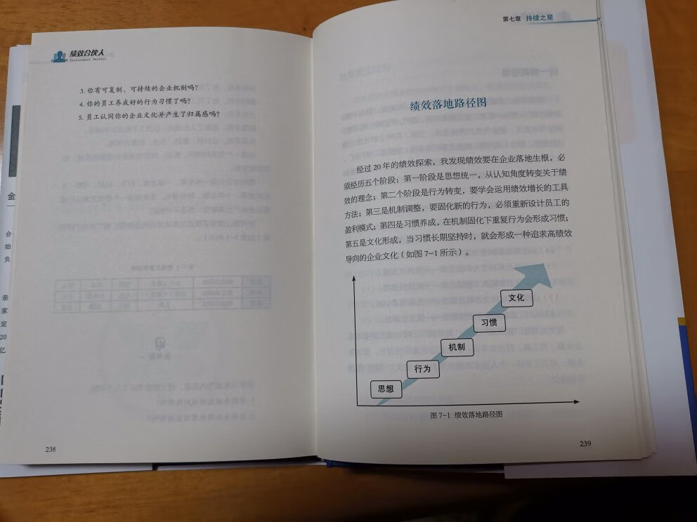 书收到了,快递很给力,这本书我看了两遍才给评的价。这本绩效合伙人。是作者亲身经历总结出来的经验,很实际。我是生意人,受益匪浅。值得一看的一本书。推荐朋友。希望作者再接再厉,出新书。会关注下去。