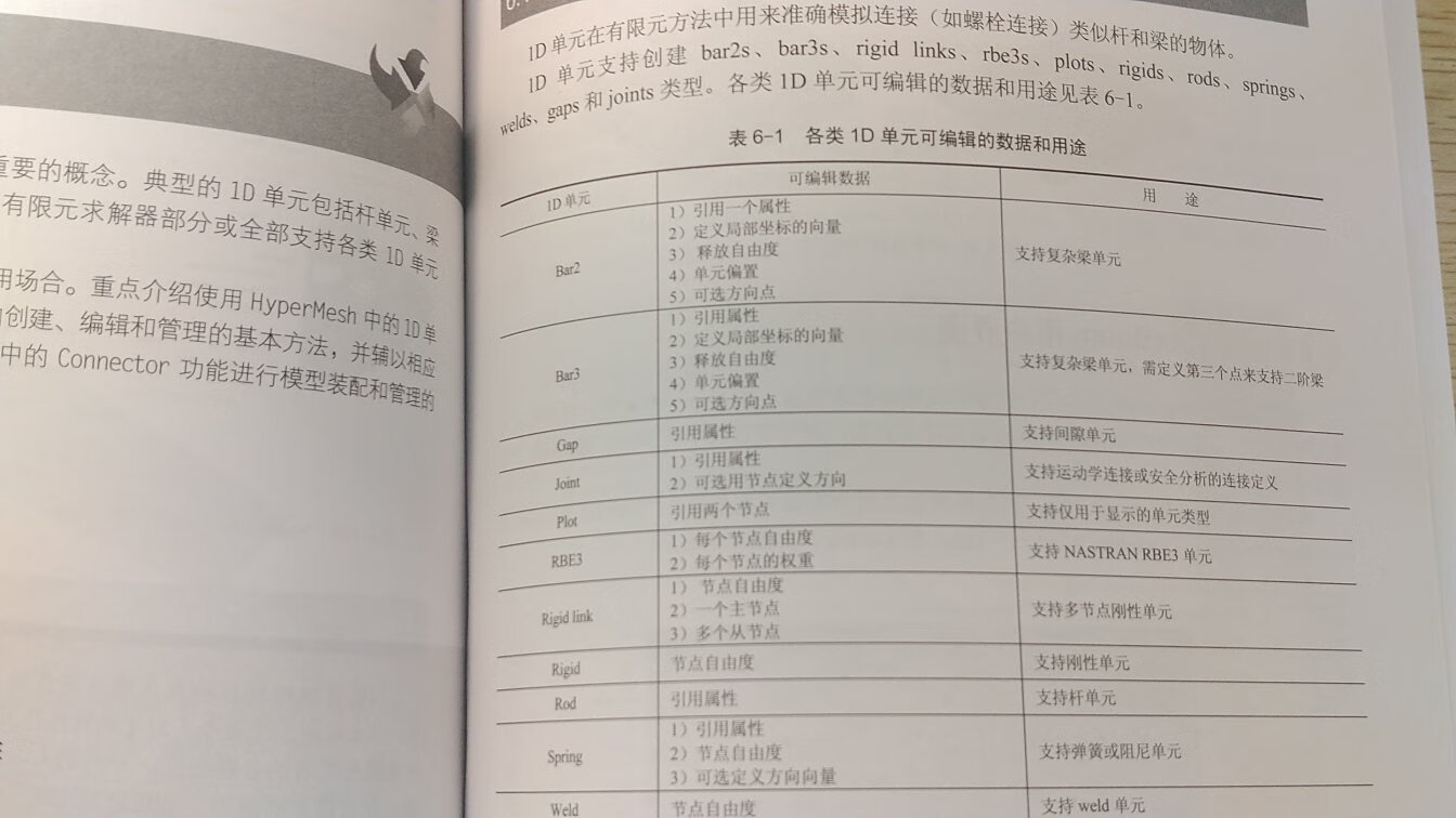 书很好,之前一直看的电子书,找起啦太费劲,就买了纸质版。此书有两个特点,一是对梁单元有大量的介绍,这是很多书中都忽略的确实读者迫切需要的东西,二是有关键的实施案例,大部分书都是所有的功能都讲一遍,但是一个模块只有一个例子,其实读者只需要某一块的内容,别的讲的再多也用不到。所以我觉得这本书挺好的,尤其是对航空航天专业的人士特别适合。
