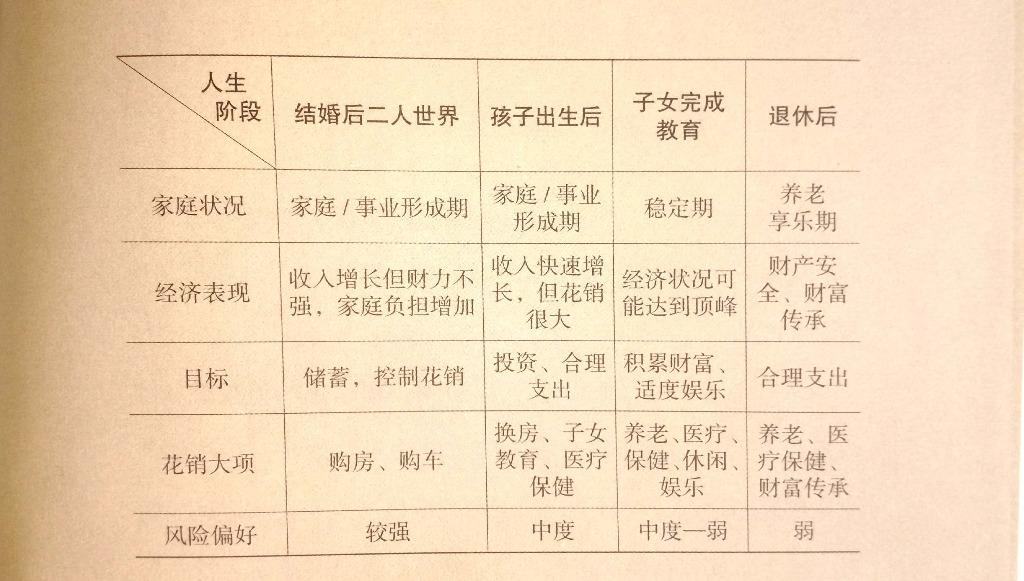 2星|简七《巴比伦富翁新解》:浅显的理财原则,目测作者长于理财培训而不是理财实战《巴比伦富翁》原书加上一些作者的点评与解说。《巴比伦富翁》貌似是一本公版书也就是没有版权随便印的书,英文和中文都可以看到多个版本。《巴比伦富翁》成书于近100年前,通过古巴比伦奴隶与自由人的赚钱故事,讲一些基本的理财原则:要储蓄而不是把钱花光,要投资让钱生钱,要为未来做计划,要努力工作积极提高工作技能。作者的点评也是一些浅显的理财原则。作者的点评与解说的排版跟正文明显不同,正文部分大部分应该是《巴比伦富翁》的原文,但是有些好像也是作者加进去的。另外也不知道这本书是不是包含了全部的《巴比伦富翁》的内容。封底的名人推荐都是推荐《巴比伦富翁》的。看书的封皮上作者的简介,主要功绩是理财培训,没提自身理财的业绩。目测作者长于理财培训,弱于理财实战。总体评价2星,价值不大。更多良心书评参见我的公众号:左其盛经管新书点评