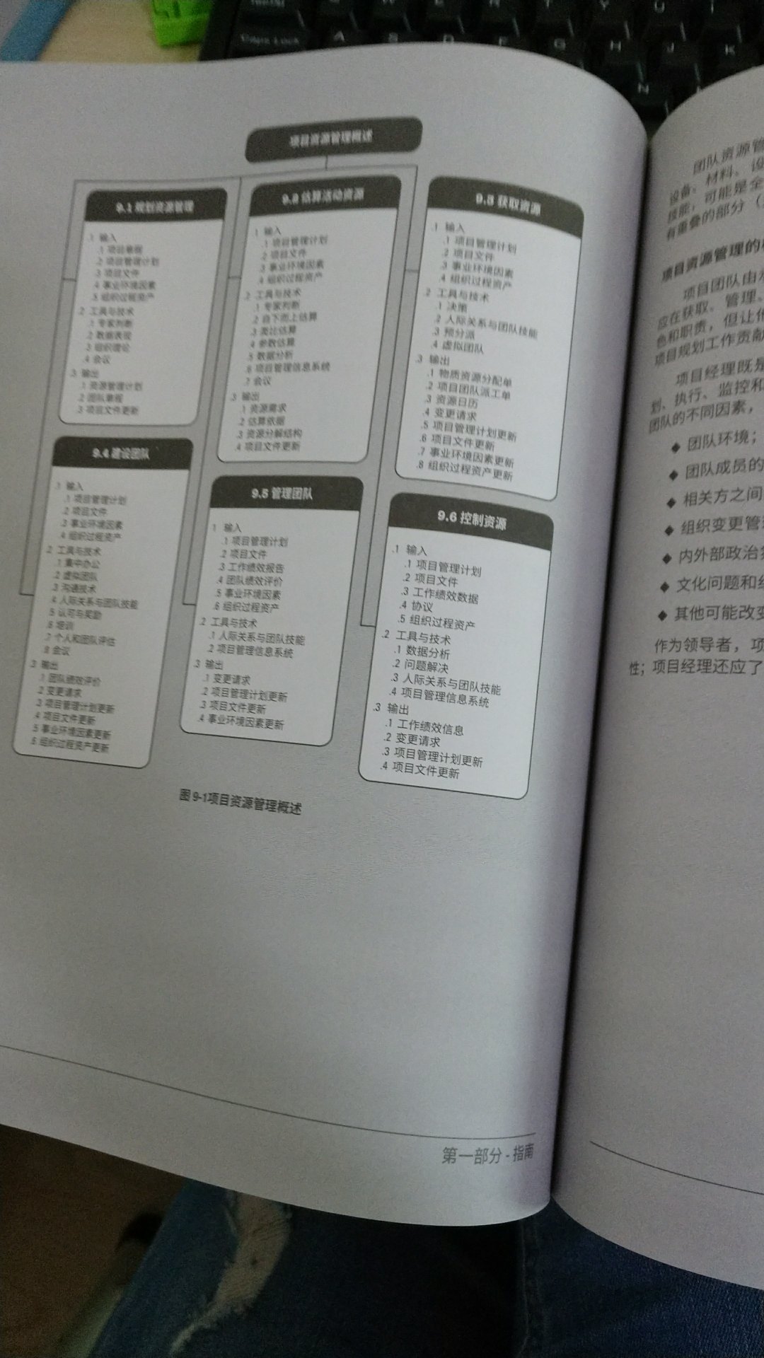 想了解项目管理相关的知识,所以专门买了这门书来看。书很厚,纸张挺厚的,翻起来很舒服,内容的话还没有看配送,书的包装很简陋,边角摔烂了