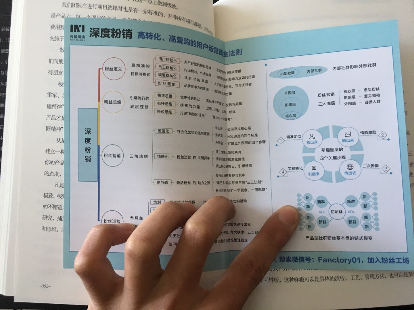书读多了很容易发现自己是一个SB,本来决定不再读书的,灵感在这个时代变得一文不值,看了这本书真是可以消除我的苦难,书中很多新定义让我找到了方向。好书好书,不仅要读,并且要认真读。