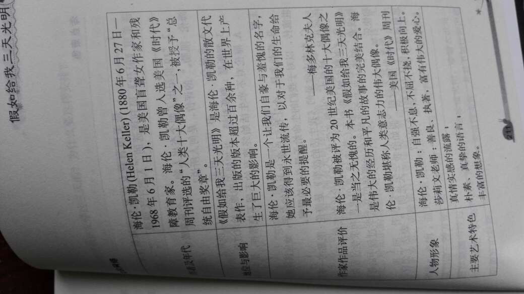 现在才有空来评价,书的纸质质量不错,内容好,后面有归纳,有答题部分,还有读后感范例,对于小学生开说,这是一本不但可以阅读还可以提升他们的写作能力的书