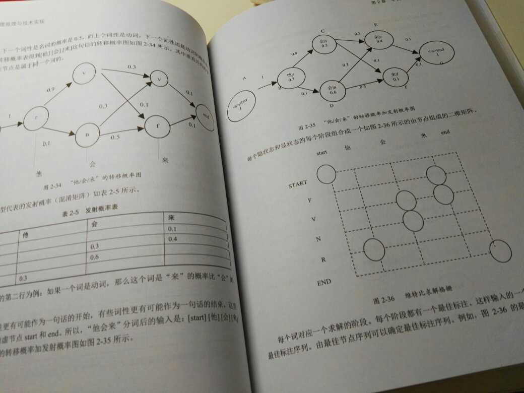 急着学自然语言处理才买的!极差,极其差!墙裂不建议买!很多内容只是简单点一下,JAVA代码也不知道哪儿来的?每章后面的词汇,就是英译汉,英译汉,还用得着酱紫么?