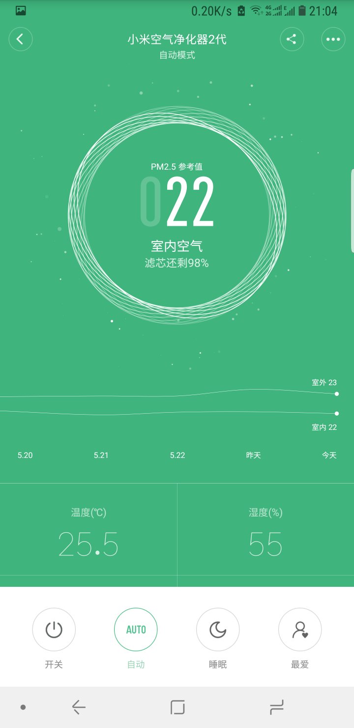 嗯……效果嘛…看图就知道了,这几天广州的室外空气本来就不差,所以其实也没啥效果…手动捂脸中……不过这货真的是静,非常安静,异常安静!!晚上睡觉放在床头一米外,不会有任何声响,甚至窗外的杂音比它还吵。还是物有所值的!领导的过敏性鼻炎基本没发作过了