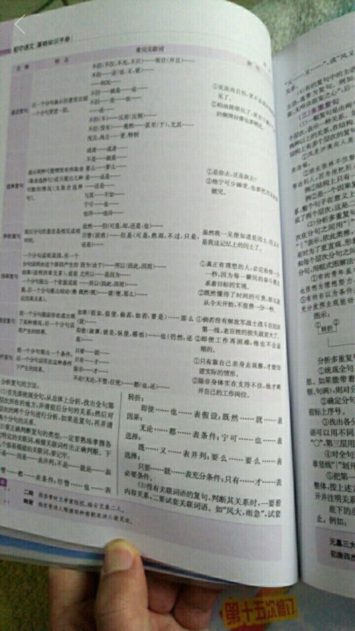 这本辅导书不错,是孩子的老师推荐的,对于提高做题水平有帮助,经常复习看看或者重新做一遍都很好,印刷清晰质量不错,纸张好。