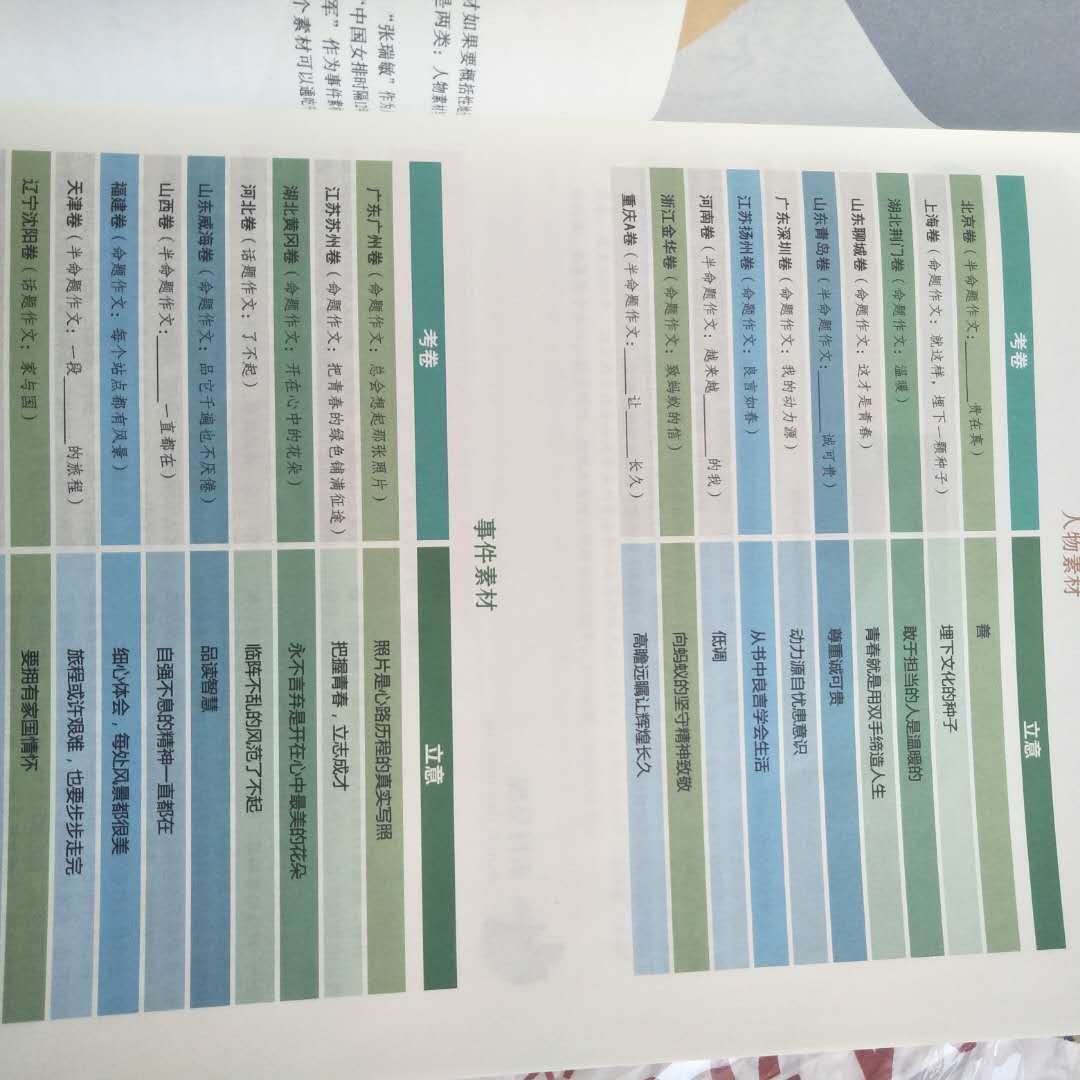 物流很快,一天半就收到了,快递小哥态度很好。包装简单但是很好,书本没有任何损坏,内容也很好,很全面,意料之外还有失分点提示,全国各地的都有,质量满分。素材解析前面还是彩版的。网购以来最满意的一次购物。