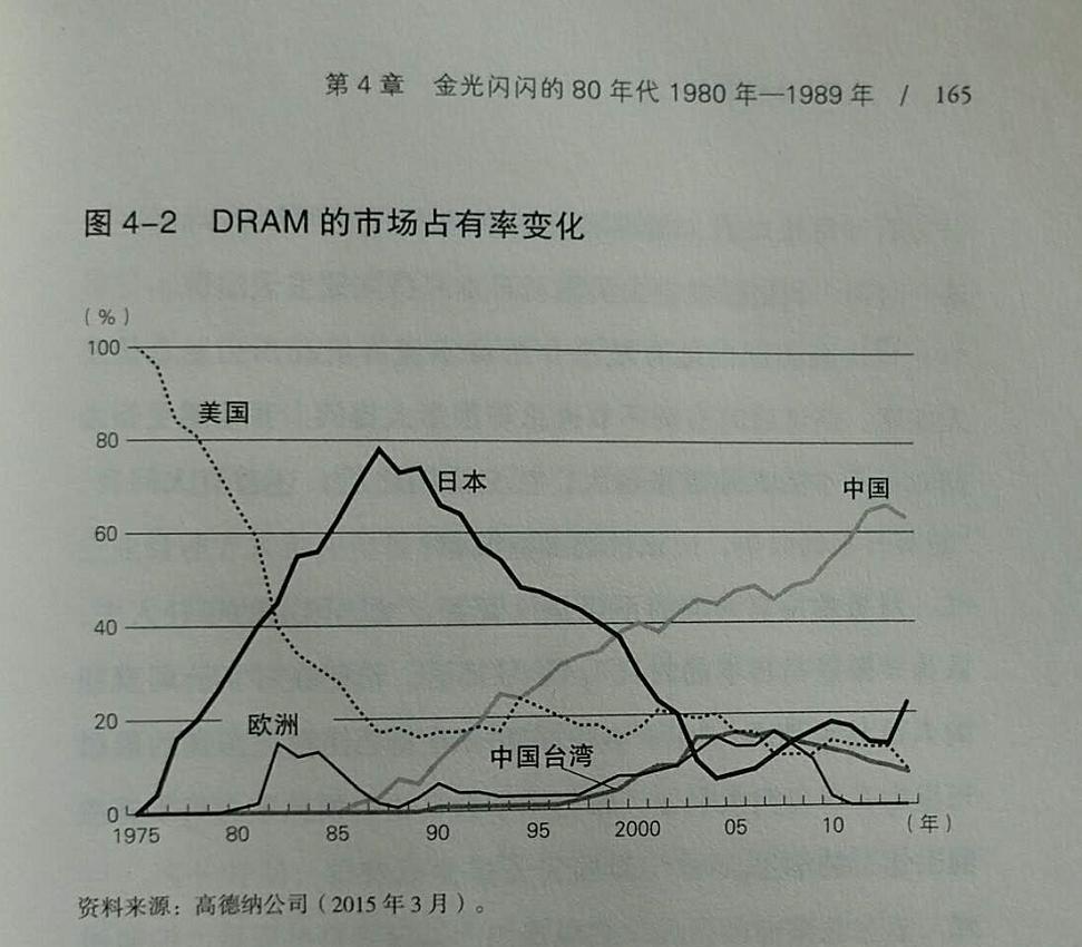 好逸恶劳要不得。日本经济学家对日本国民的呐喊:4星|《战后日本经济史》全书简要回顾日本战后经济史,穿插作者的看法与评论。这些看法有理有据并且相对来说是比较独到的。作者基本的看法是:二战后美国占领军不熟悉日本情况,名义上占领军对日本做了许多变革,其实重要的变革都是仍掌握实权的日本战争时期的官僚们精心设计的,并且借美军的权威强力推行。作者管这套体制叫1940年体制。作者认为,1940年体制帮助日本实现了战后的经济腾飞,但是也酝酿下了1990年代的经济泡沫。作者呼吁日本人放弃“不需要努力工作,只要合适的金融政策就可以让日本经济复苏”的念头。总体评价4星。另外值得称赞的是纸书拿在手里特别清,是国内纸书少见的高质量印刷纸。以下是书中一些内容的摘抄,【】中是我根据上下文补充的信息:1:此外,战后以来我一直感到疑惑的是,在1945年5月8日德国投降以后,日本为何还要继续战争?即使是6月才停战,也将会改写无数日本人的悲惨命运。最近我终于找到了答案。原因就是战争的指挥者们谁也不愿意承担责任,所以投降的决定才被一拖再拖。P5本评论未完部分见公众号:左其盛经管新书点评