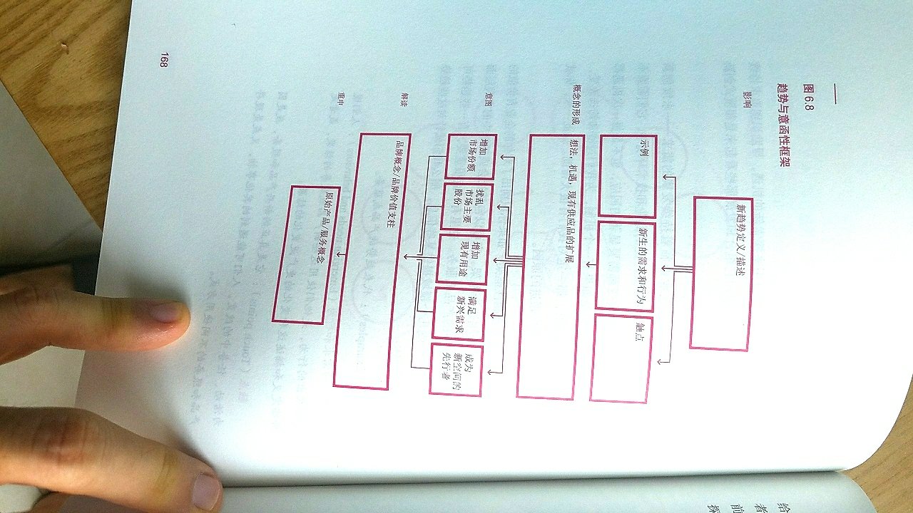 从品牌角度讲述体验设计,这是一种思维,可以学习一下。也是服务设计里的一种体系。作为有社会责任的服务设计师,要全链路的去了解每个可能性。读完后,追评书的感后感。
