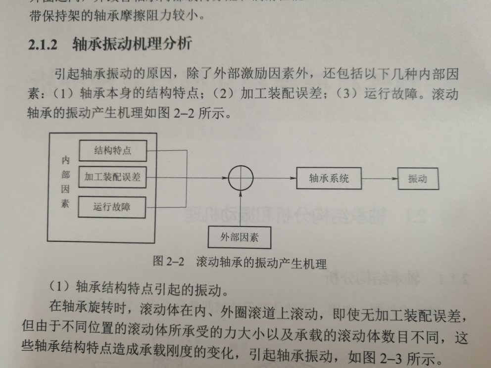 看来还是不能买国人写的书,刚开始看,第1个图就有错误,也没有作者的联系方式。第2个图不太严谨,第3个图不知所云。。。没法看了