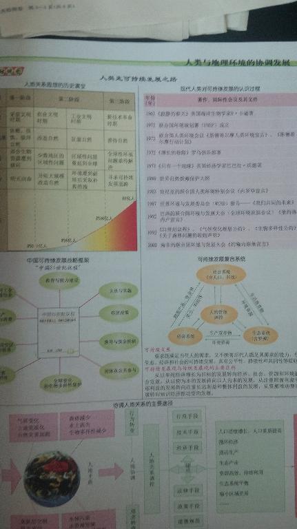 很厚的一本,内容充实,真不错,很合适呦。不知不觉在好多年了,现在买东西首选,看着它一年一年发展变化的越来越好,为发展壮大而加油鼓气,我早就是钻石级了,还早早开通了plus,在花了几十万了。为什么我喜欢购物,因为第一品质的保障,特别是3C产品,自营商品最快可以当天买当天送达,真的是又快又有保障。为什么我所有的评价都差不多,因为在买的东西太多太多,商品积累的太多没有评价,所以一有时间就统一评价一下!再说说自营商品的售后,就一个字让人放心,东西有问题直接退换货,还可以打专属客服热线,直接上门取件更换新商品,服务更加专业有价保,一个月退货, 半年换货,实体店弱爆了,比起街上的商店价格省了一大截票子! 太棒啦,我会一直用下去,忠实的粉丝!