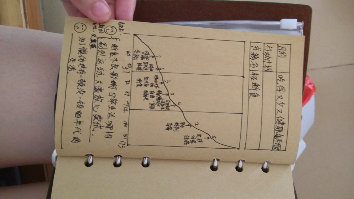 这本书我很快就看完了,并用里面的方法试了4本不同的 书,分别是《不用用爱控制我4》《刻意练习:如何从新 手到大师》《外国文学史》《轻断食》。现在说说每一本 书的心得。《不用用爱控制我4》的话老是翻到要我去看 第一本的那一页,我这本就没看完。《刻意练习:如何从新手到大师》:这本书我看了一半, 用高效阅读的方法看了一下,总结出里面的方法就是,想 成为大师,需要以下几个条件:1、这个行业必须是有人 实践过,训练体系比较成熟。2、有一个能及时找出你错 误的导师。3、父母亲的引导。4、哥哥姐姐的陪伴和示范 (伙伴)。一点一点提高自己的上限。大概就这几点,没 仔细看,是用高效阅读总结的。《外国文学史》:这本书是专业书,要考试的,肯定是需 要一页一页看的。用了高效阅读的方法粗略熟悉了一下, 知道大概是说哪几个国家,哪几个时期的。拉近我与书的 距离,接下来慢慢看应该接收会快一点。《轻断食》:这本书我用高效阅读法读完了,但20分钟是 不够的,我用多几十分钟看了一些感兴趣的要点,比如轻 断食的实施方法,注意事项等,1小时看完。里面的读者 来信,作者动机,方法原理我只是粗略翻翻。现在我已经 开始