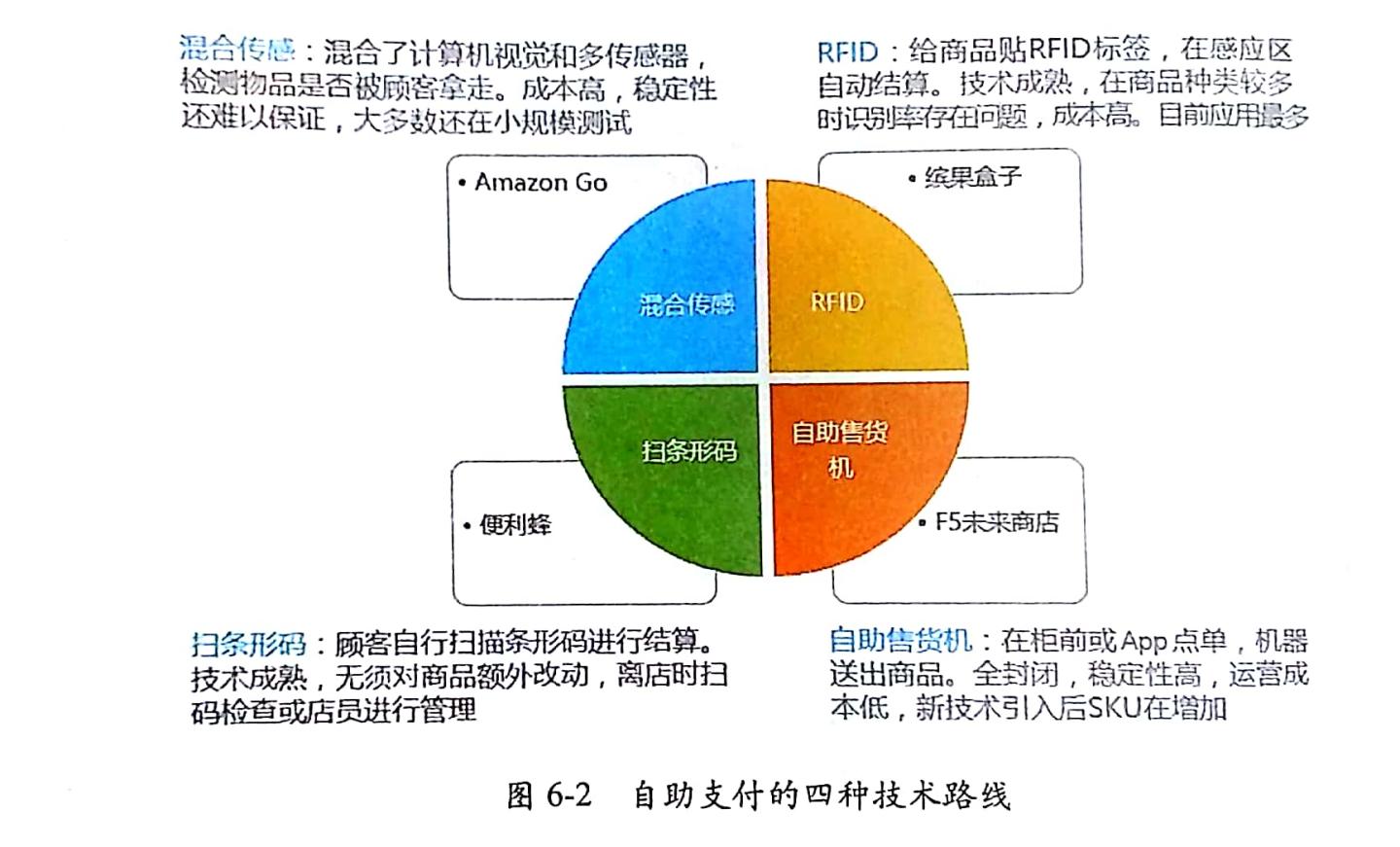 疑似基于PPT与公关稿整理汇编而成全书是目前AI在一些热门领域的应用的介绍,包括各行业内AI可以实现的功能、现有相关公司的具体业务等。对各公司的介绍仅限于能实现什么业务,具体做的怎么样,有什么优缺点则基本不提。书中信息基本都是公开可见的资料,也没看到独特的分析。读后感觉作者们对行业的理解比较肤浅,全书疑似基于PPT与公关稿整理汇编而成。全书都是彩色印刷,附了不少图表,不过图表风格不太一致。许多彩图居然看不清文字,太可惜这些彩页了。这也是全书基于PPT整理而来的一个证据。总体评价2.5星,价值不大。以下是书中一些内容的摘抄:1:1956年夏天,在美国新罕布什尔州的汉诺佛小镇上,一场历时两个月的会议在达特茅斯学院里进行着,讨论的议题是“用机器模仿人的智能”。P22:然而,在达特茅斯会议之后的很长一段时期内,人工智能都仅存在于各大研究派系的实验室之中。直到2006年“深度学习”被提出之后,人工智能才真正开始走入人类的生产和生活之中,正式跨越商业化“奇点”。P2评论未完,其余部分参见公众号:左其盛经管新书点评