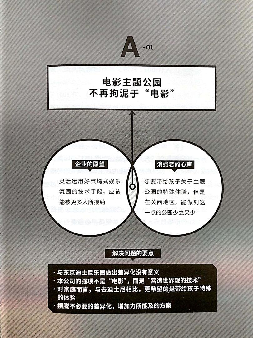 日本市场的30个商业案例的分析全书举了30个案例尝试用作者自有的理论来分析。作者的理论的重点就是不要用企业的角度去看问题,要从消费者的角度去看问题。这30个案例几乎全部是日本本土的。日本的商业环境跟中国美国差异都比较大,这些案例有的还有点意思。作者的理论则没什么新意。总体评价2.5星,价值不大。以下是书中一些内容的摘抄:1:那么,关西地区的消费者想得到的又是什么呢?看似简单单的问题,从消费者那里得到的回答却是“并不追求与迪士尼有什么差异化”。P142:全日本有23万家美容院,数量喜至超过了小型便利店。在这样的红海当中,出现了省却一切多余环节,号称“10分钟1000日元理发店”的QB HOUSE.为什么在它快速扩张的情况下,现有的美容院和理发店没有开展同类型的服务呢?P383:于是,他们将消费者。虽然想坐车,但是不想特意走15分钟去借车"的需求与“灵活利用现有的14000家停车场”的愿望相重合,使得共享汽车变成消费者身边唾手可得的资源。P57评论未完,其余部分参见公众号:左其盛经管新书点评
