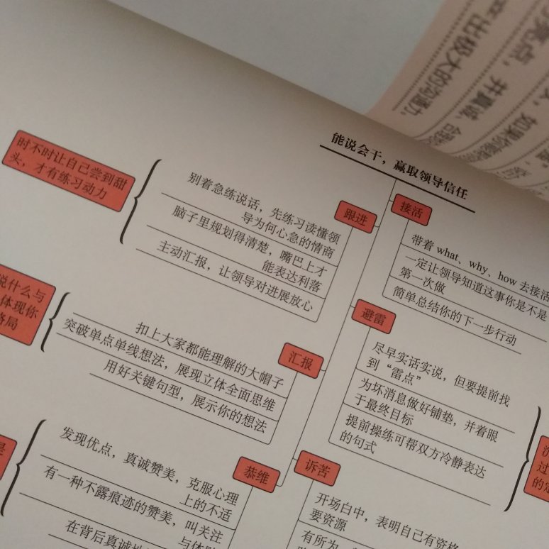 看完了大半来评价,很实用的一本书!有案例,有方法有例句,还有练习要点和总结,好读易懂。尤其是案例,就是每天都在经历的事,良心推荐!