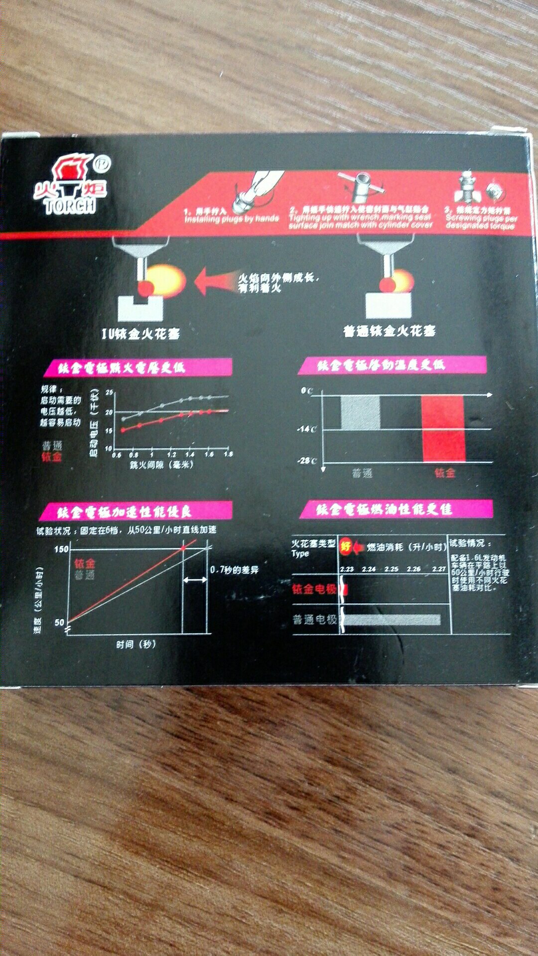 没有防伪查询。相信自营,应该是正品!