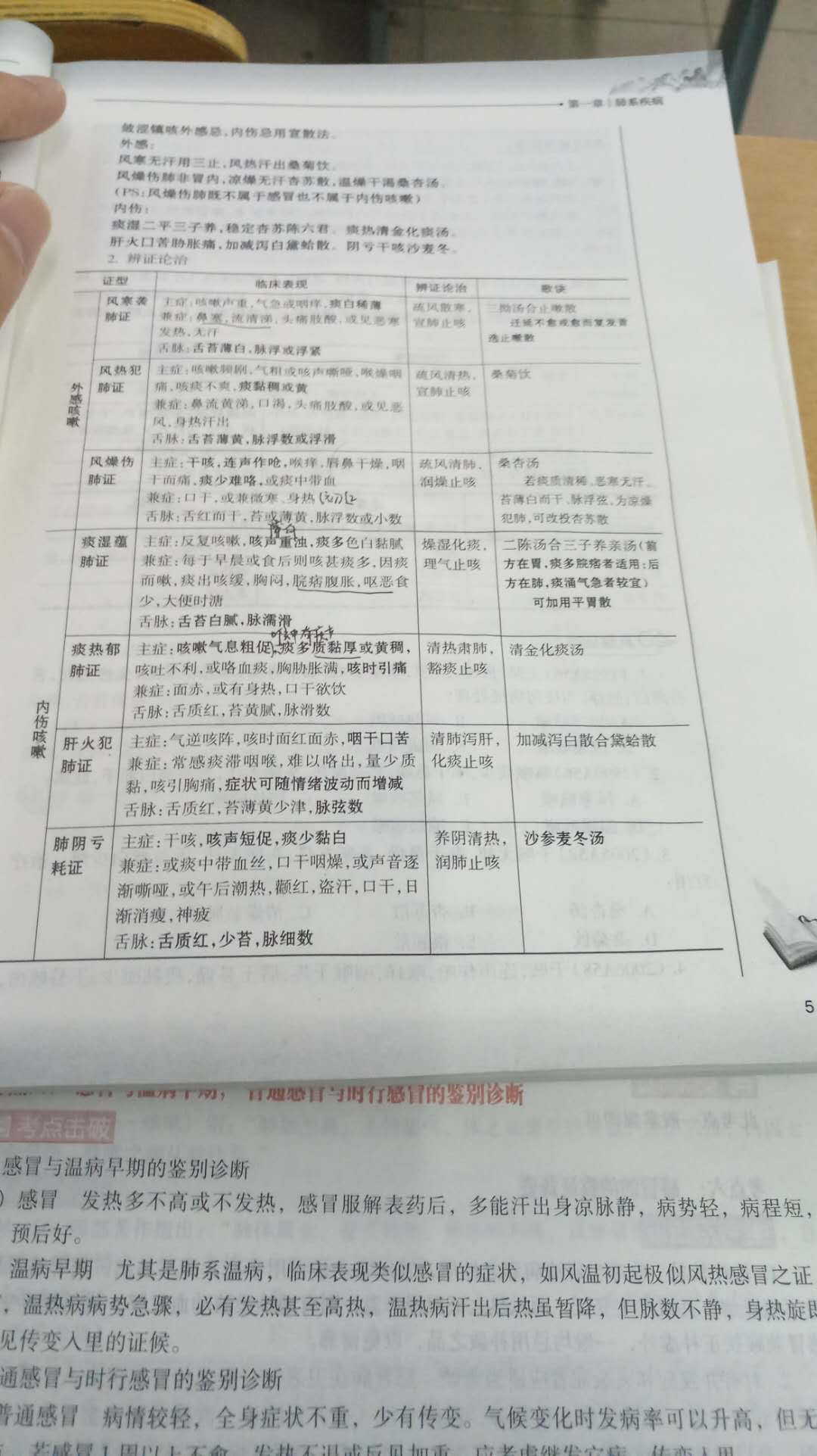 没指望,你学生能做出特别好的书,但是,真的比龙凤觉和傲世差了很多,就说这个内科吧,太多了,缺字,顺序不对,你知道不知道,时流涕 和时流清涕简直差了十万八千里!后面也有很多错误,怎么校对的啊,太不负责了。就这样的书,你刷多少评论也挽救不回来!太差了,我还买了全套,网上帖子都是托!针灸也是,主治和九版教材都不一样!这才五页,就这么多错误,定价这么高!有良心吗?