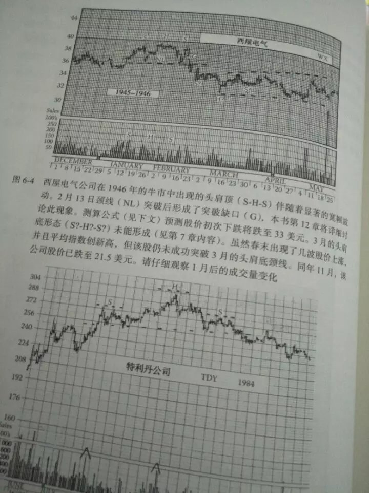 书收到了,已经看了一点了,书是正版,质量很好,股市投资有风险,这本书我要细细看仔细看看,做投资就是要不断学习,这本书很经典,,一个股市投资人的基础与磨炼,爱买**的亲们可以买了看看
