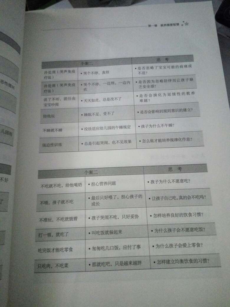 这本书非常值得当了父母的人看,准备当父母的看最好了,少走些弯路,自己少生气,孩子多些快乐。确实是要做个智慧父母,和孩子一起成长。