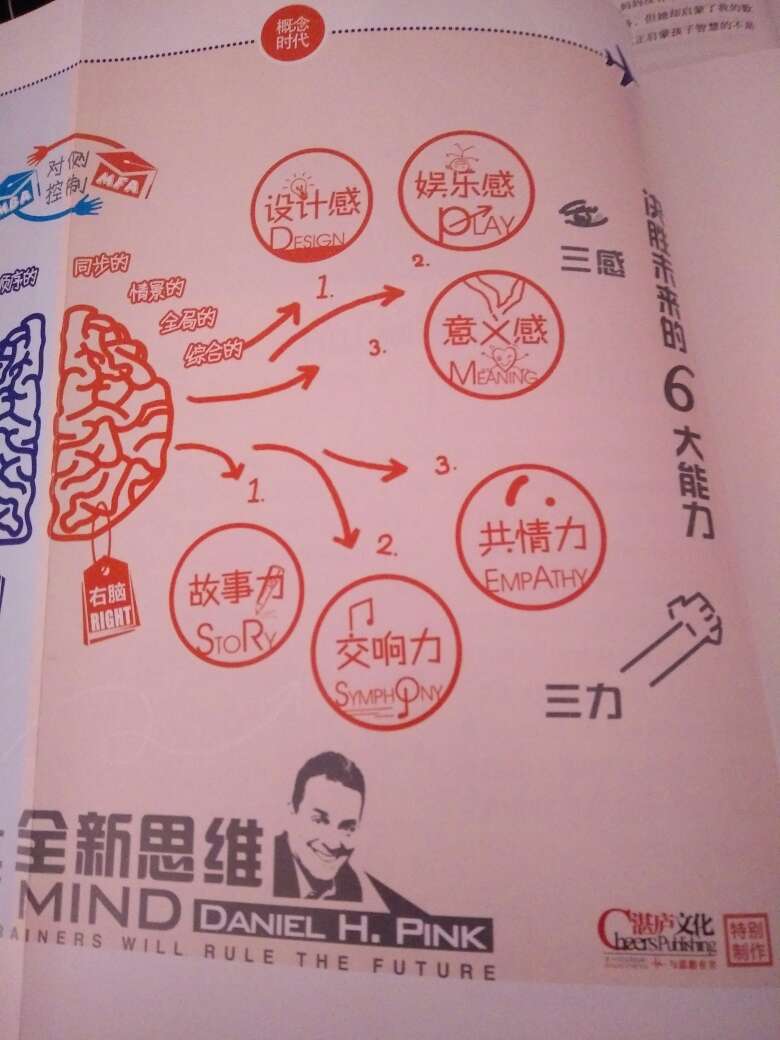 早就想买上这本书了,这次终于买上了,刚收到这本书,翻翻看,然后里边涉及到的一些,关于一些新思维的新想法,还有一些引导吧,就觉得特别受用,然后希望能看完之后继续跟大家一起分享