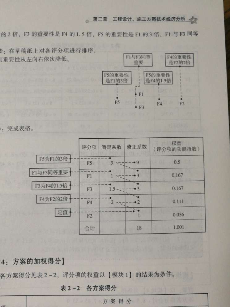 看了一下,感觉有这书没有必要报网校了,这里面讲的太实用了,完全针对考试,终于有人认真的写书而不是抄书了,感谢作者。去年过了三门,今年全靠它了,加油。