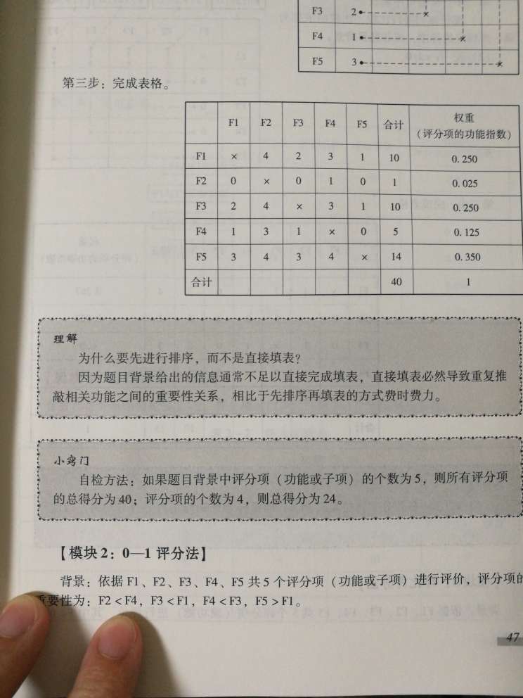 看了一下,感觉有这书没有必要报网校了,这里面讲的太实用了,完全针对考试,终于有人认真的写书而不是抄书了,感谢作者。去年过了三门,今年全靠它了,加油。