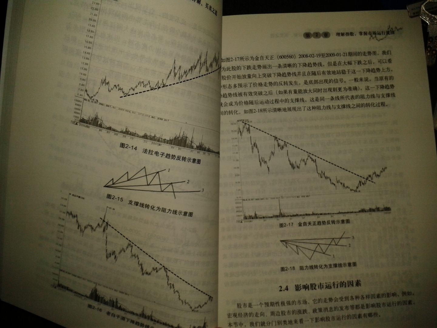从零开始学炒股:新手入门、大智慧详解、买卖