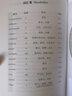 Who was誰(shuí)是海倫·凱勒（中英雙語(yǔ)大字版附光盤）--系列傳記中英雙語(yǔ)大字版6-10歲（啟發(fā)出品） 曬單實(shí)拍圖