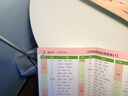 31堂教學(xué)實(shí)驗(yàn)課 曬單實(shí)拍圖