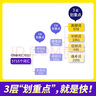 【官方旗艦店】備考2025.12英語四級詞匯閃過巨微英語四級真題逐句精解四級真題閃過試卷單詞書大學(xué)英語四六級詞匯書考頻記憶分批發(fā)貨 【真題加量】四級詞匯+閃過真題2本 曬單實拍圖