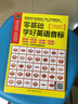 零基礎學(xué)好英語(yǔ)音標 曬單實(shí)拍圖