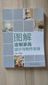 圖解定制家具設(shè)計與制作安裝 曬單實拍圖
