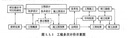【官方正版 25新版現貨】計劃社一級造價(jià)工程師2025年教材注冊一造工程師全套考試圖書(shū)一級造價(jià)師歷年真題模擬試卷章節習題教材土建安裝水利交通案例分析造價(jià)管理 25新版】官方教材+視頻+題庫+押題 案例 曬單實(shí)拍圖
