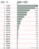 李開(kāi)復系列 世界因你不同+向死而生（套裝共2冊） 中信出版社 曬單實(shí)拍圖