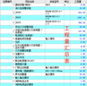 算王安裝算量軟件2023安裝算量加密鎖不亂碼永久使用可升級(jí)E算量 算王安裝+裝修+3D 曬單實(shí)拍圖