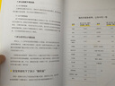 年糕媽媽輔食日志寶寶輔食書6個(gè)月以上寶寶嬰兒輔食大全三餐菜譜寶寶食譜書兒童營(yíng)養(yǎng)餐嬰幼兒輔食書籍育兒百科 曬單實(shí)拍圖