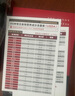 HIIT高強度間歇訓練 10分鐘 20分鐘 30分鐘訓練法（異步圖書(shū)出品） 曬單實(shí)拍圖